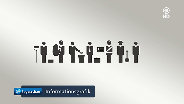 ARD-Das Erste: ARD aktuell