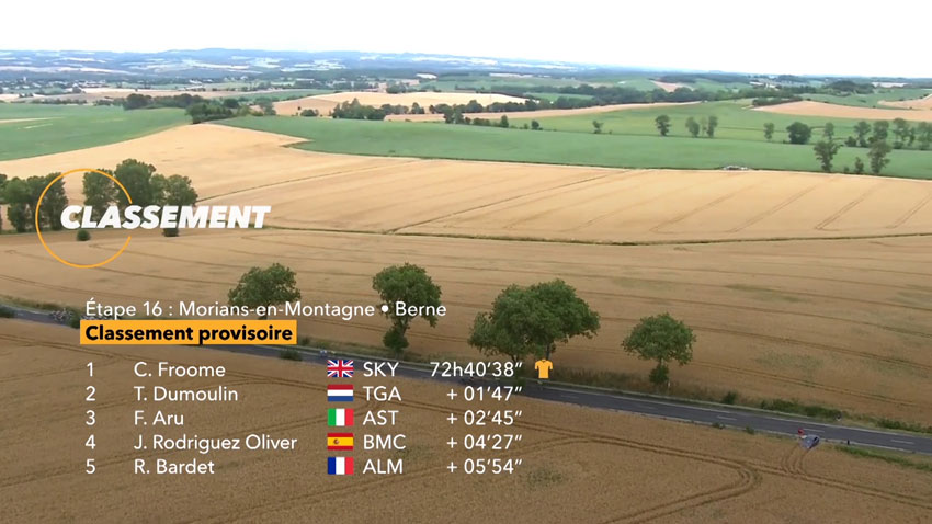 Gédéon: France Télévisions – Tour de France